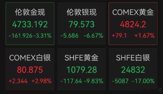 【金银价继续大跌！刚买的金饰能退吗？有商家提醒】 金价继续大跌刚买的金饰能退吗 