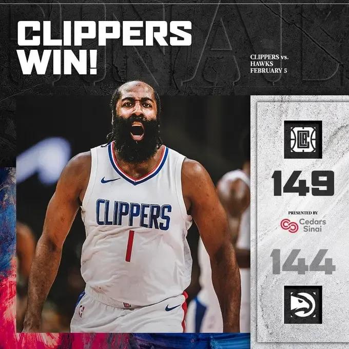 哈登高负荷作战，快船能否保持连胜势头？
 
NBA 的赛场上总是充满着激情和惊喜