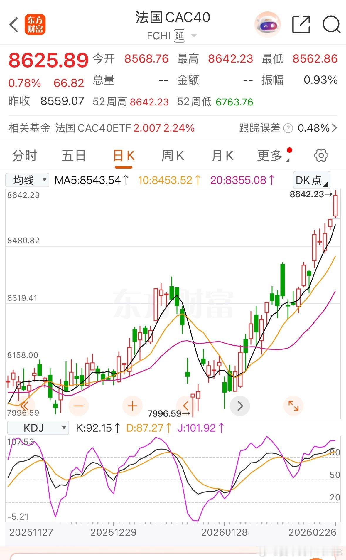 德，法，日，韩，巴，最近都在新高，没有无缘无故的溢价 