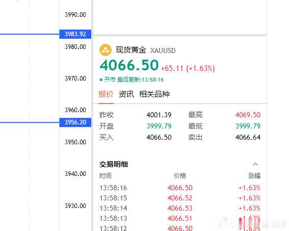 都干看着不知道怎么进？那么4066看上，目的地4085（个人观点，仅供参考！）既