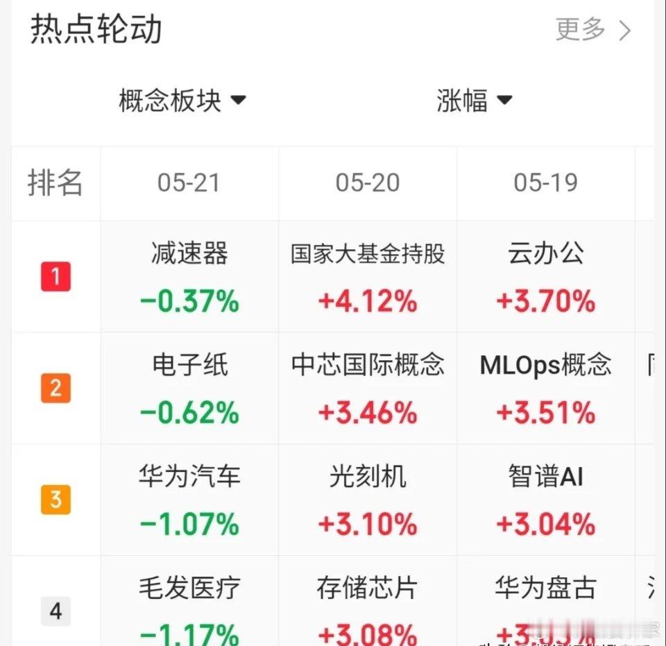 5.21趋势上涨人气股票点评1、京能电力：放量地天板，冲高减仓2、三花智控：放量
