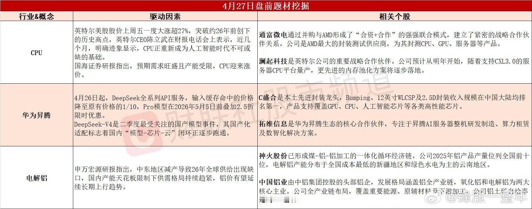 今日A股 可能表现的热点题材 