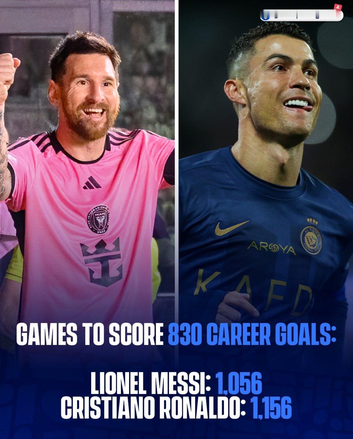 梅西成为职业生涯进球最快达到 830个的球员，仅用1056 场比赛⚡#梅西[超话