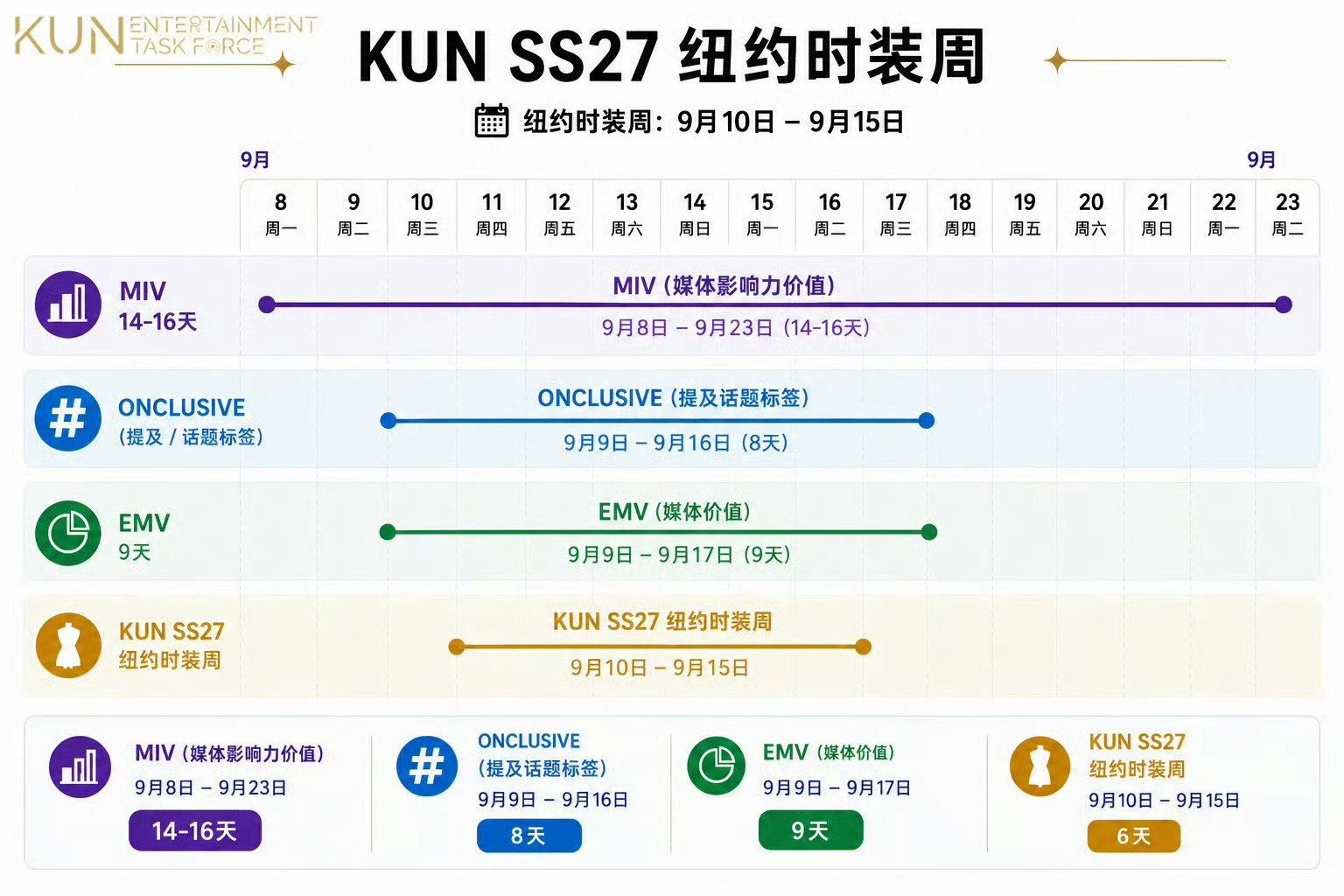 蔡徐坤纽约时装周行程蔡徐坤纽约时装周头排看秀嘉宾 蔡徐坤纽约时装周头排看秀嘉宾 