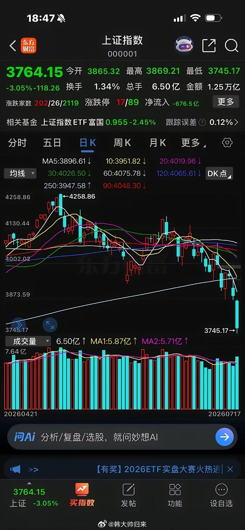 沪指始于2635低点的反弹行情，2635低点～3674高点属于一浪，3674高点