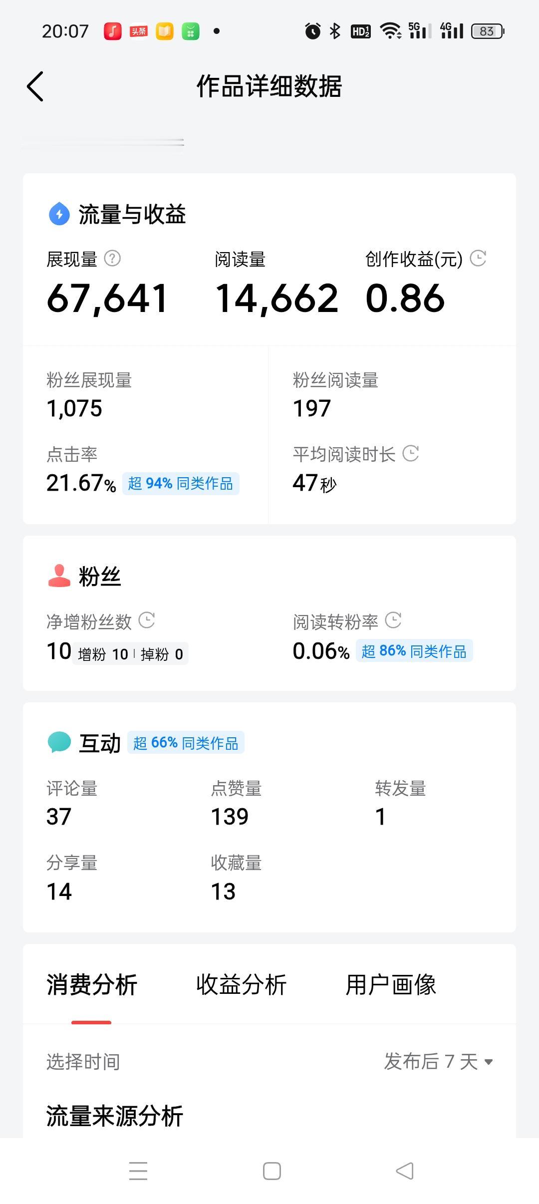 我想把头条号取消，实在没意思。不瞒你说，我抱着挣生活费来的，可是一万多的阅读量，