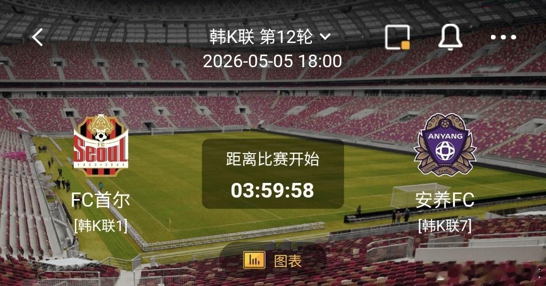 FC首尔vs安养FC 一、FC首尔 有利情报- FC首尔尽管上一轮遭遇失利，近期