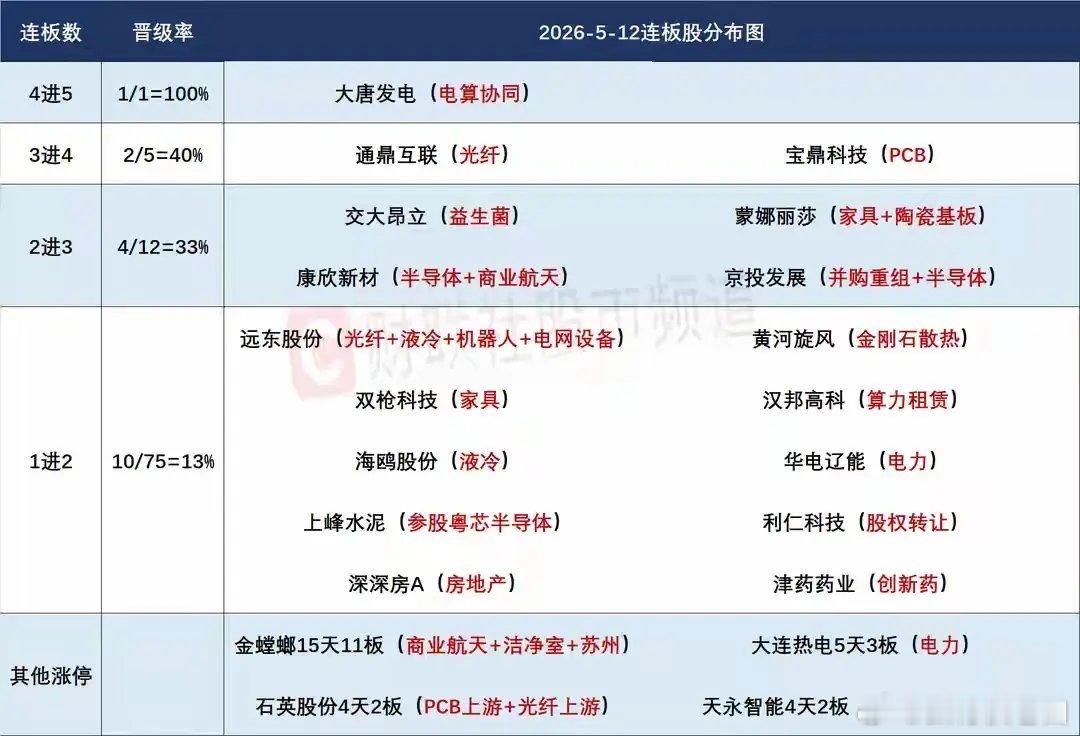 5月13日盘前预案：外围环境或再次影响市场情绪；短线情绪紧盯核心个股开盘能否继续