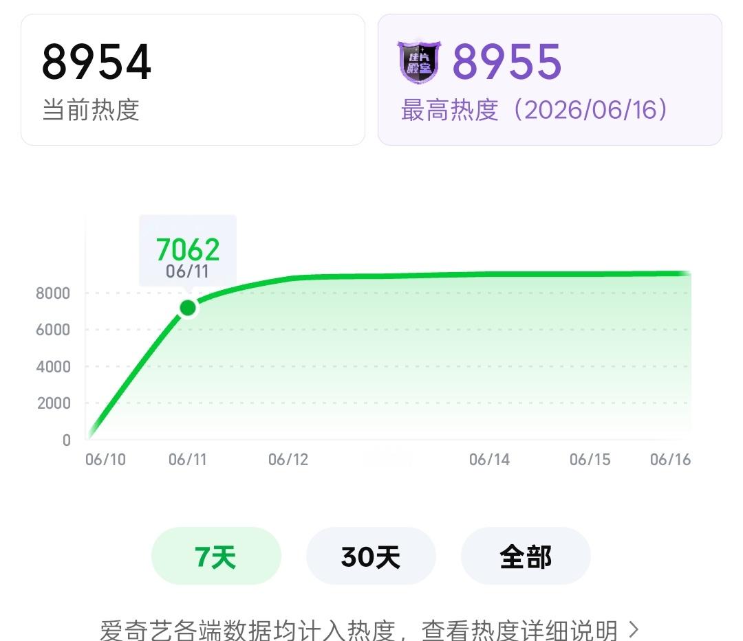 8955❗❗涨1坚持就是胜利！！！！稳住我们能赢！！！！ 
