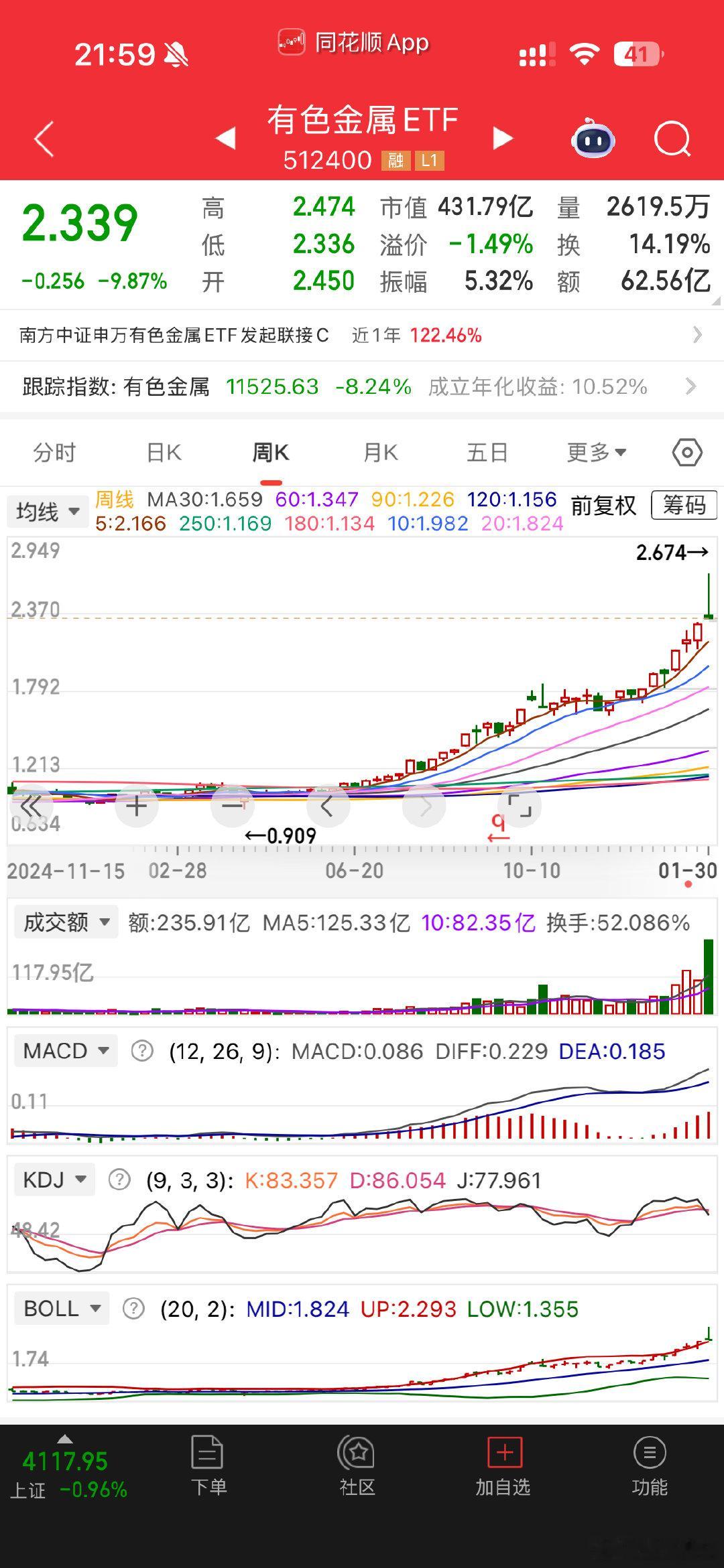 标记一下，周线长上影 