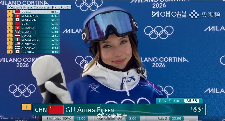 谷爱凌暂时排名第二，就看第三滑！加油！ 全民聊冬奥谷爱凌决赛