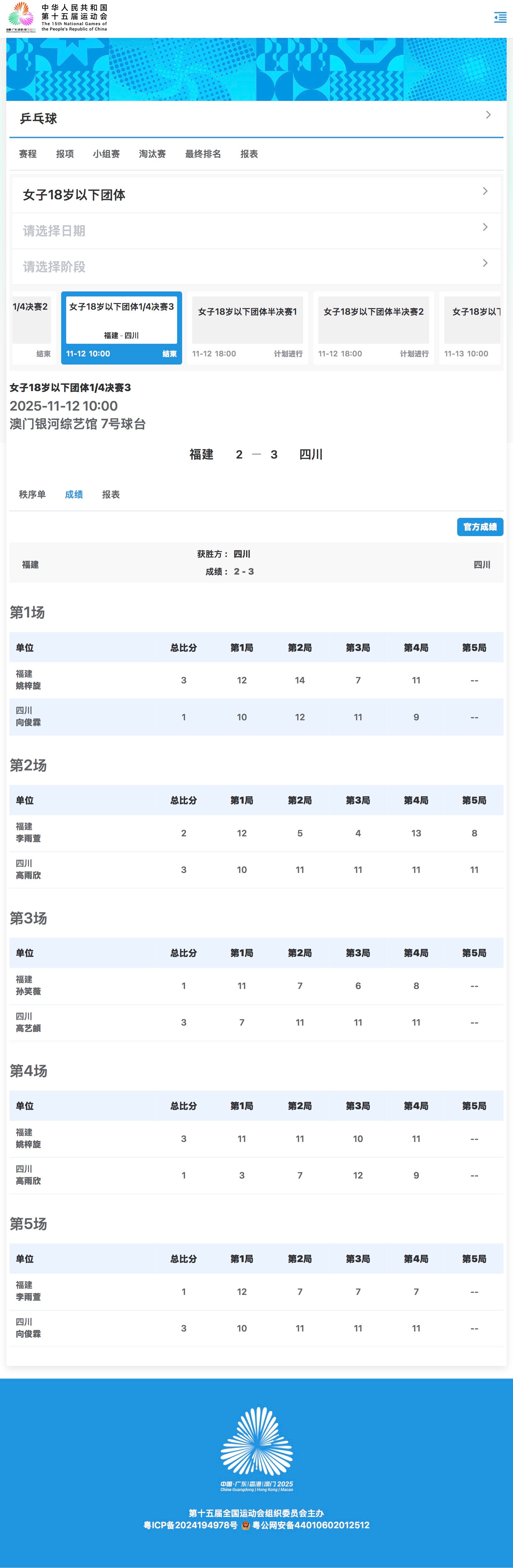 2025大湾区全运会U18女子团体8-4福建2-3四川陕西1-3河北香港1-3山