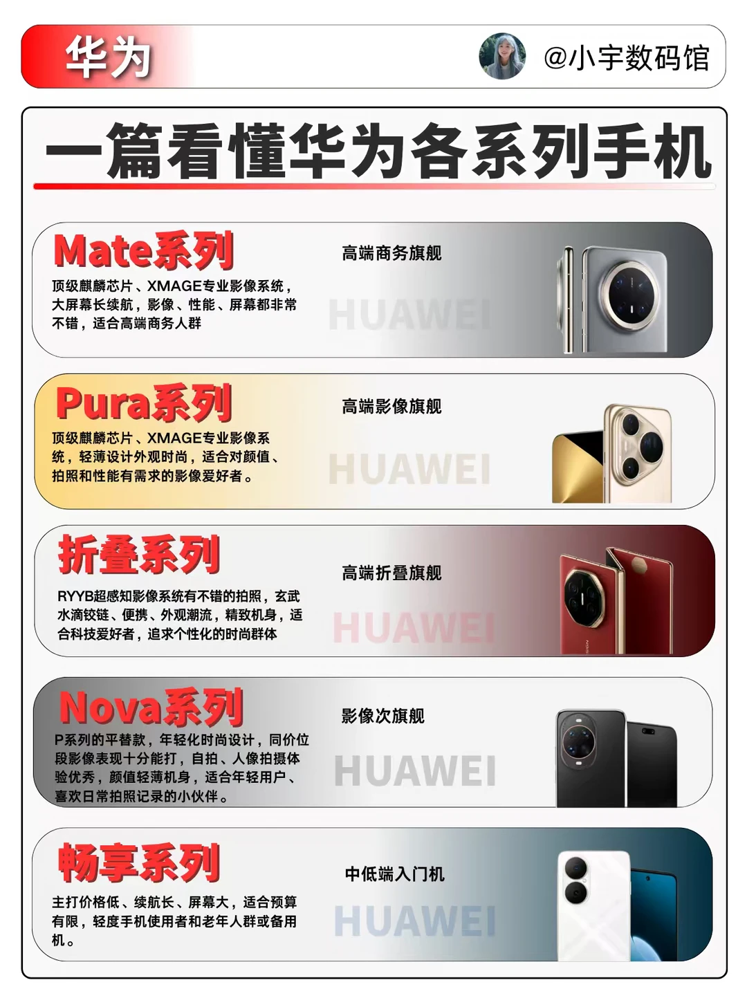 一篇看懂华为的五大系列手机❗️