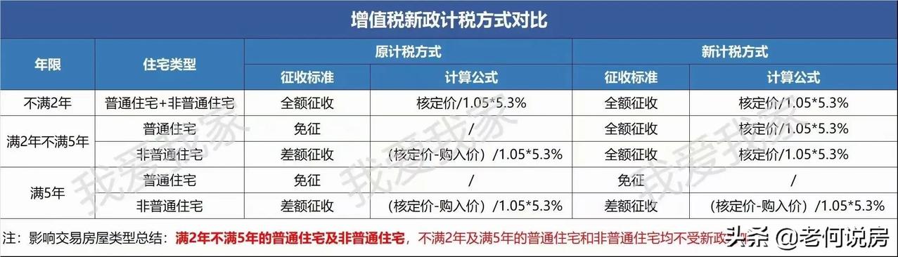 #我要上条# #上海身边事# #上海买房# 
上海连夜出台限购政策，假离婚三年内