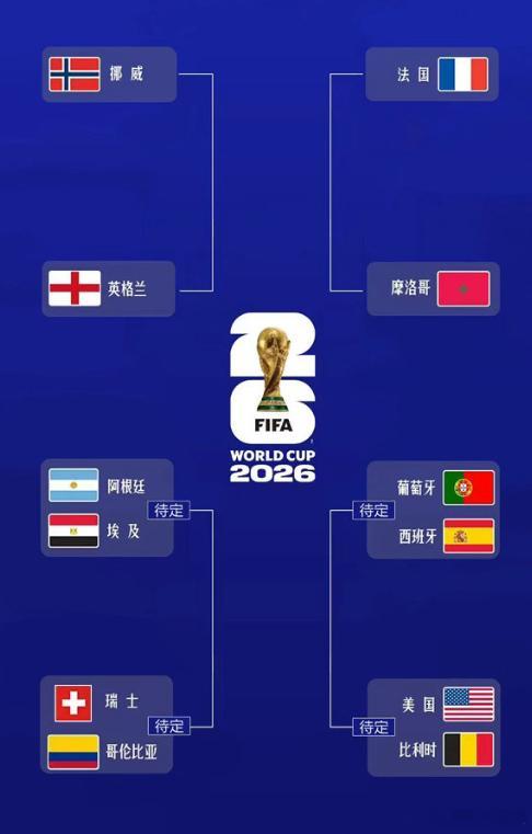 世界杯8强已定4席八强四支晋级队伍看点拉满，卫冕冠军法国、黑马摩洛哥将直接交手，