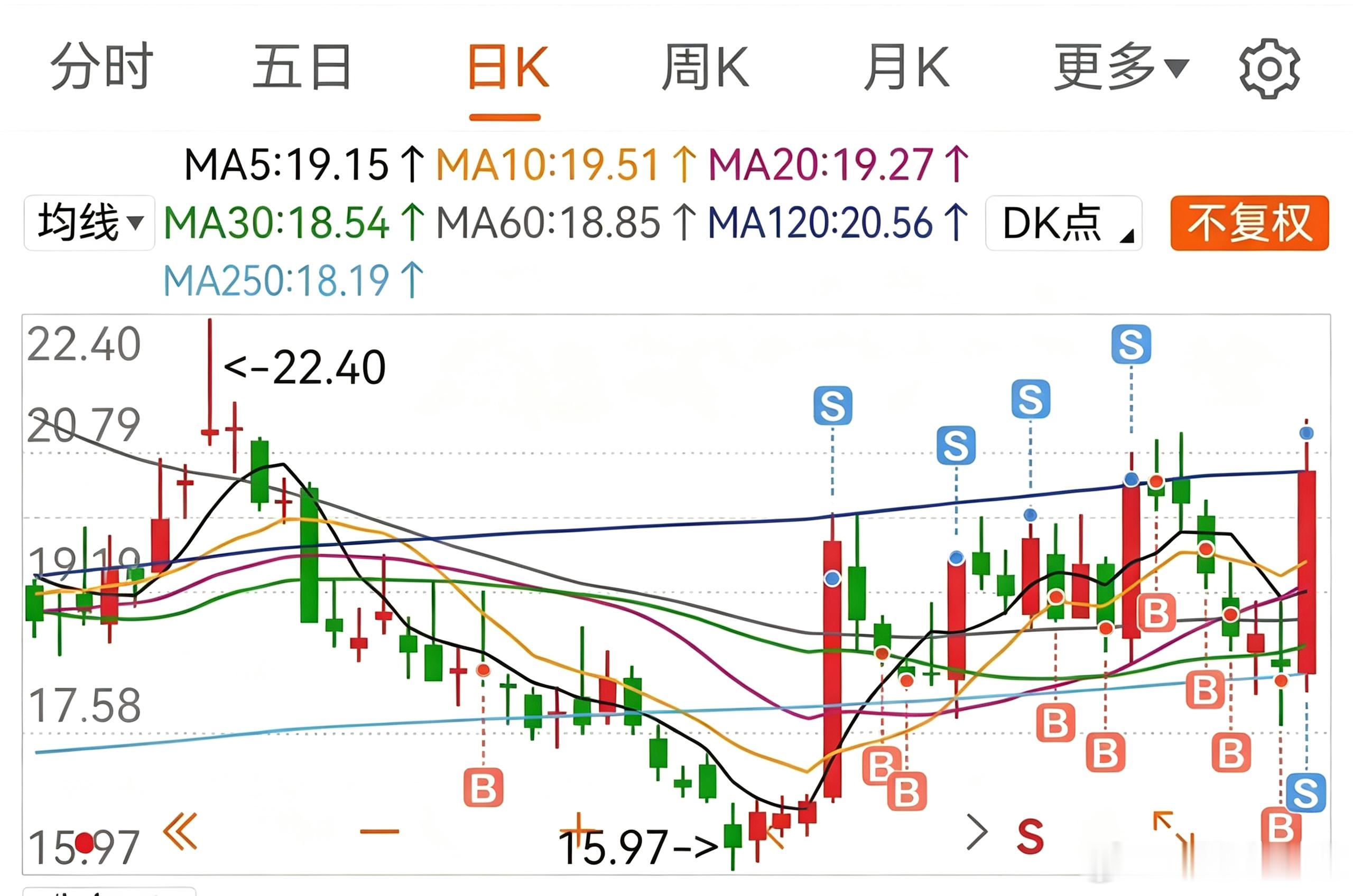 波段交易核心思路梳理一、波段操作第一准则：只抓轮动中的强势板块做波段不要随意布局