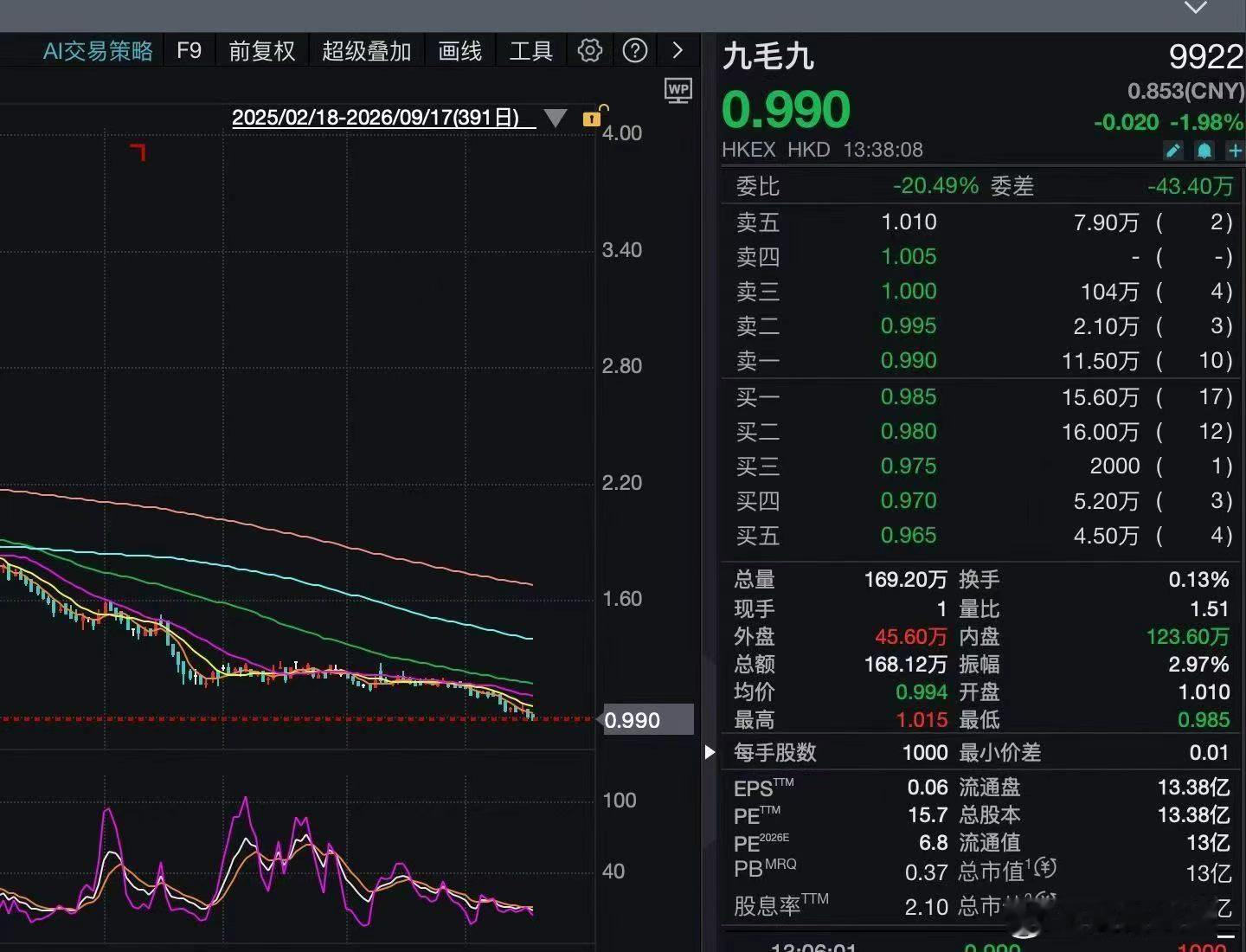 这也算达成了一项别人无法达成的成就了。 ​​​