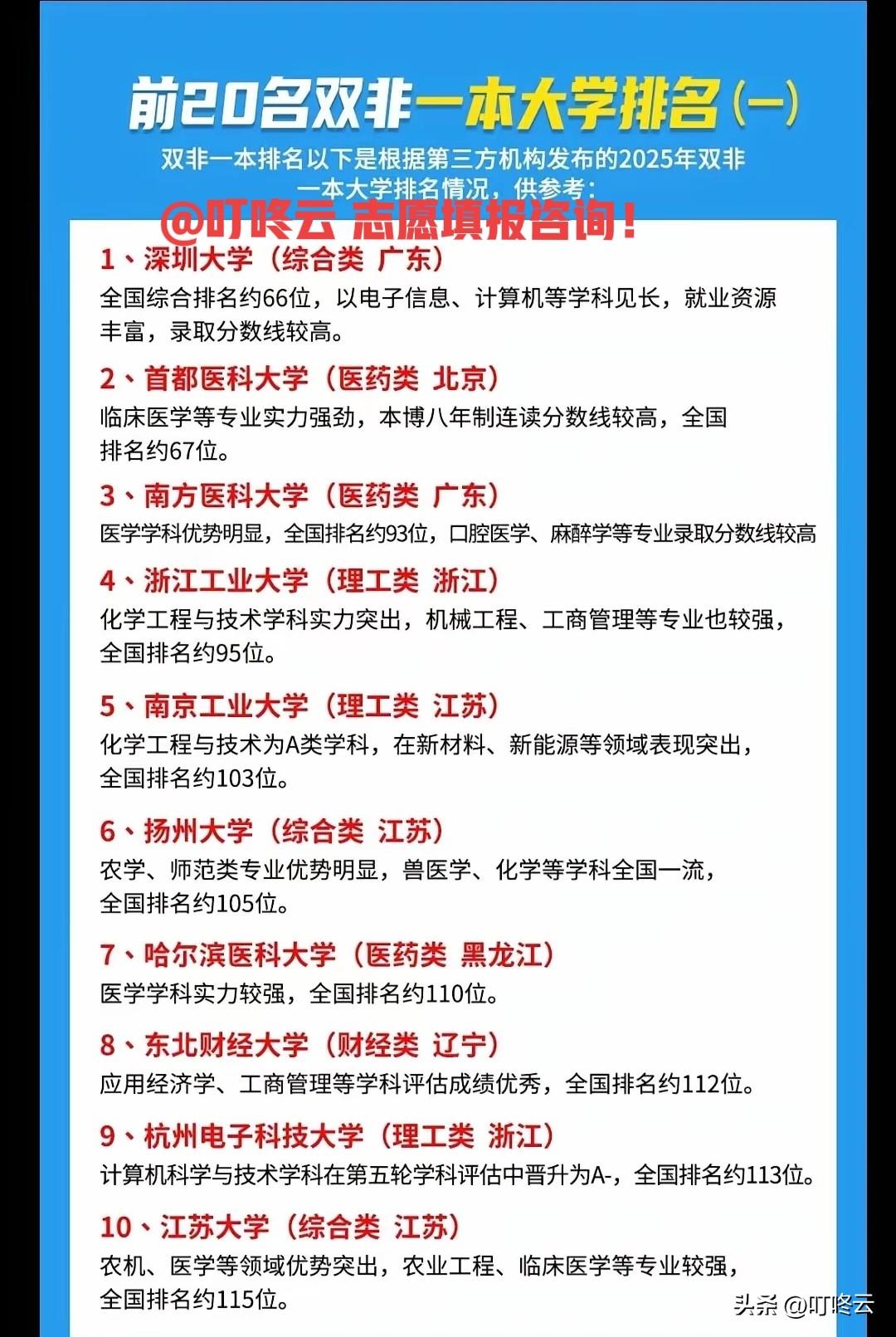 志愿填报中怎么占够便宜?捡漏好机会来了！双非院校排行榜前20名！26年志愿填报剑