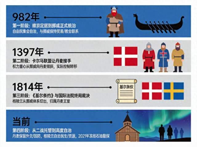 格陵兰岛主权更迭，为何从未在岛上开战？