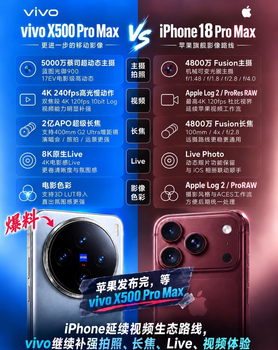 单论照片素质，安卓旗舰确实可以，但是论视频能力确实是苹果稳。
上周带两台机器去海