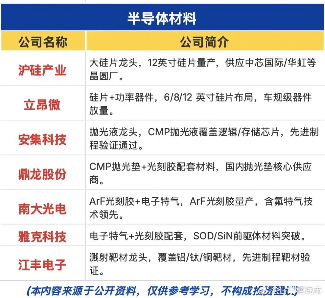 🔥国产芯片产业链全景图谱来了！从设计、制造到封测、设备、材料，关键环节龙头公司
