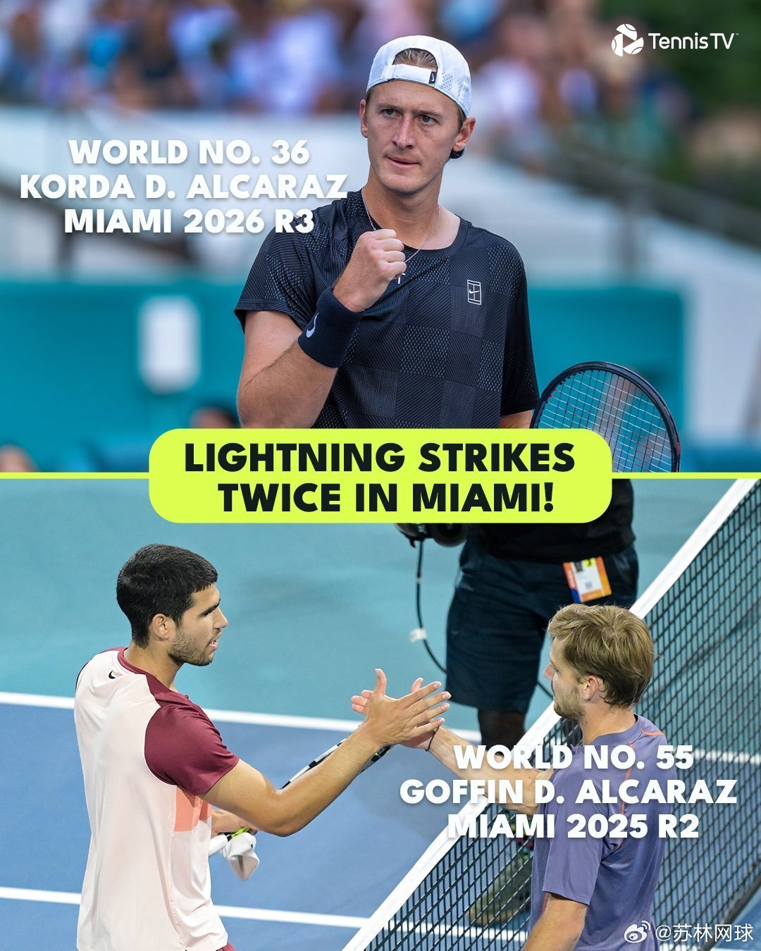 阿卡拉斯连续两年在迈阿密被排名30开外的选手击败。2025，排名55的戈芬在第二
