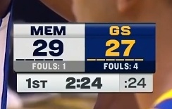 两分钟勇士4个失误 灰熊反超比分 被打了一波15-4 灰熊vs勇士 ​​​