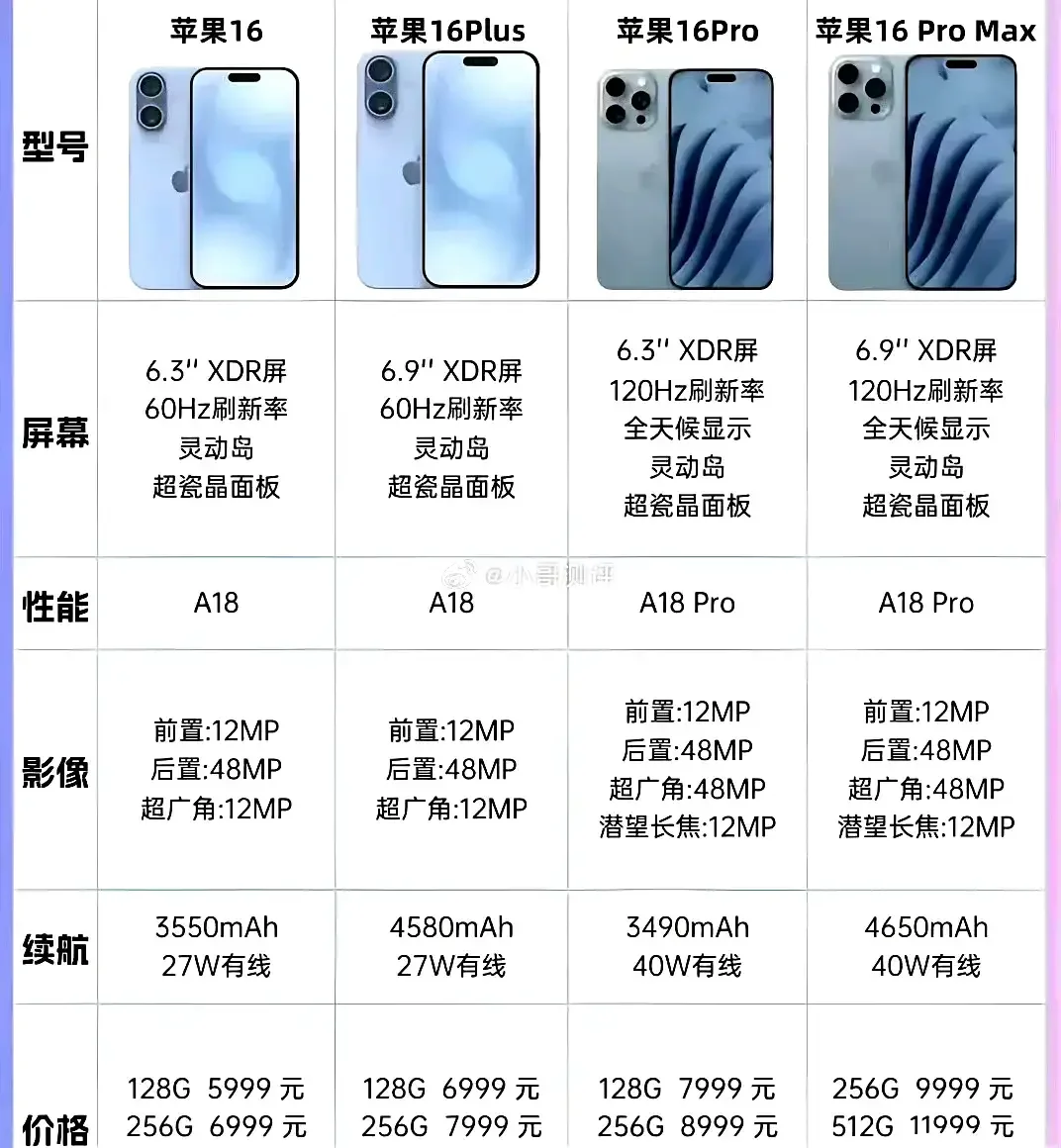 库克你司有内鬼！ iPhone16底裤都被揭开了，价格5999起步 屏...