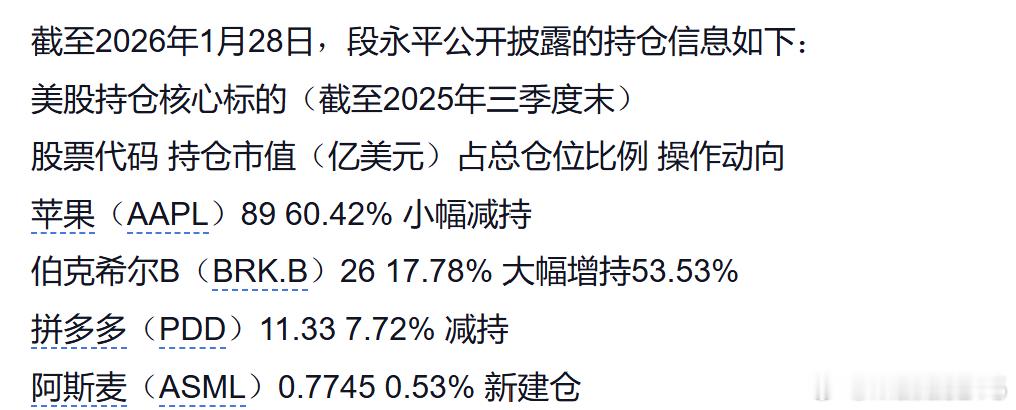 对段永平先生没有任何不尊敬的意思。你们盯着段先生持仓操作的，最好先看看段先生的财