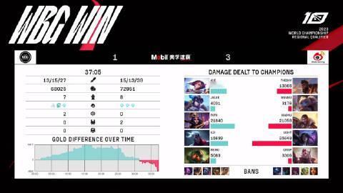 【EDG vs WBG第四局】

MVP：Light（卡莎）

 