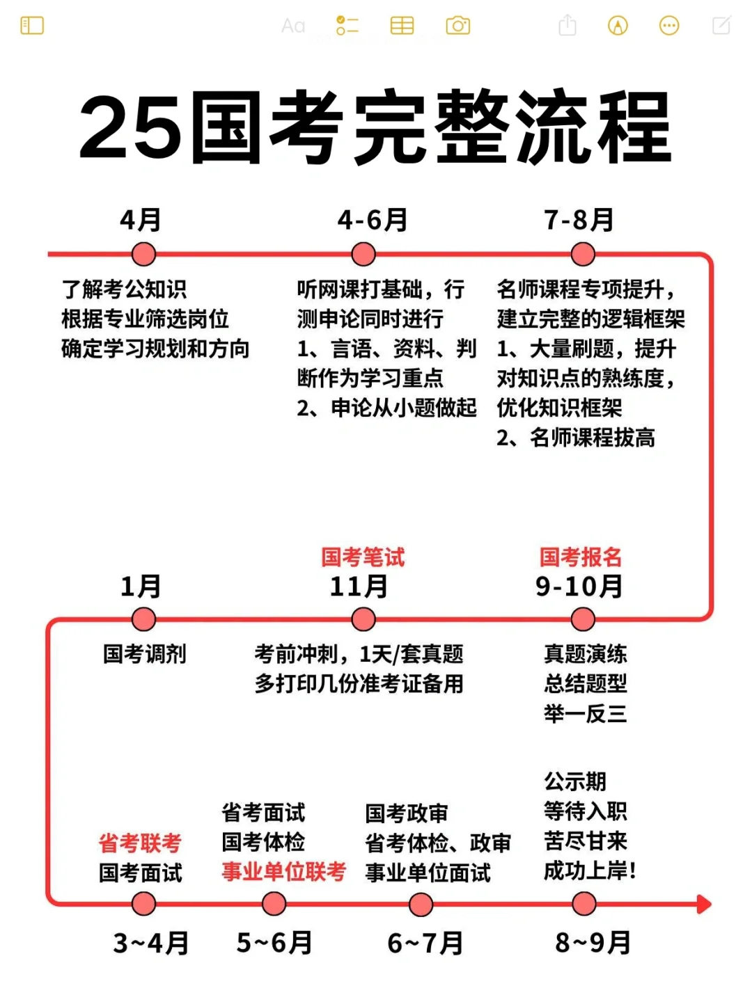 终于有人把25国考流程讲清楚了😭