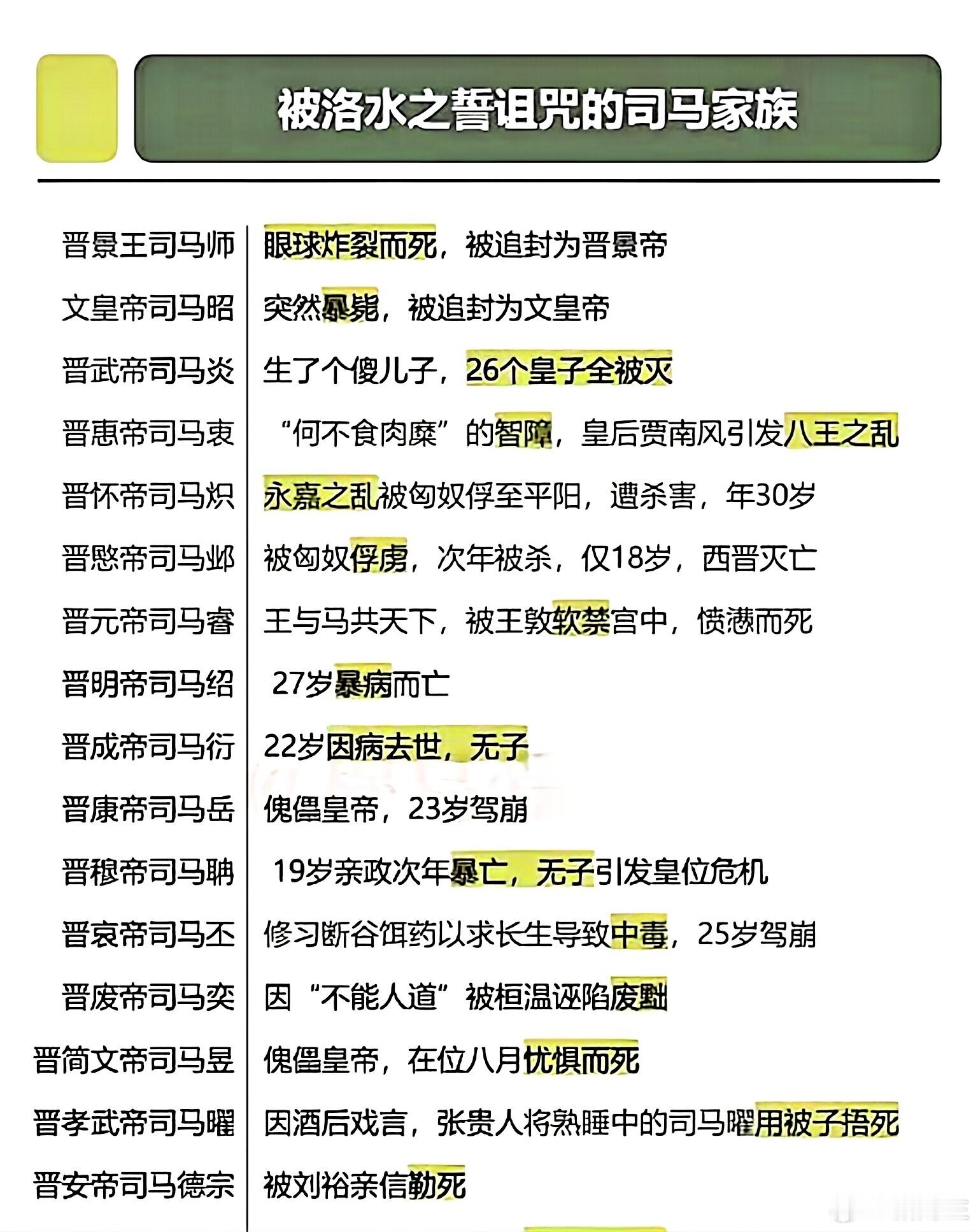 洛水之誓还是很灵验的📖公元249年，司马懿在高平陵之变中，指洛水发誓保证曹爽交