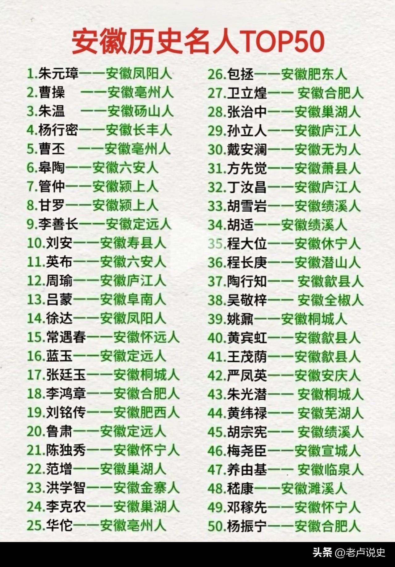 一图看懂安徽历史名人top50，安徽北部地处江淮，古称淮泗之地，它是三不管之地，
