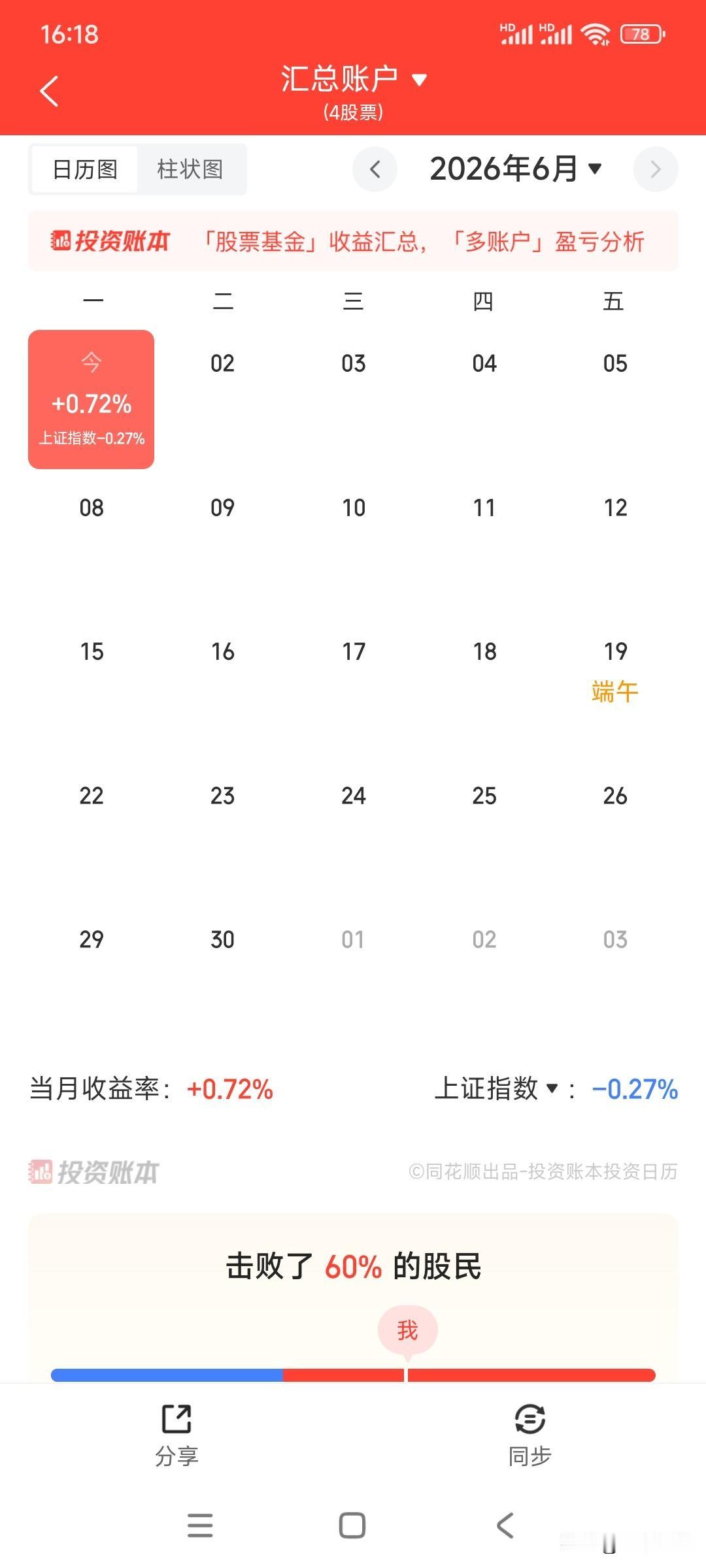 老登股也有春天?前几天有位老登股友说熬不住了，打算撤离老登股，我回复说稳住，我们
