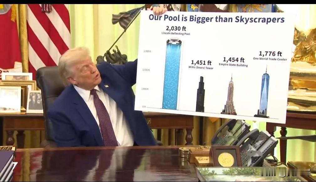 特朗普自豪地展示了一张海报：白宫附近的林肯纪念堂倒影池，其长度超过了美国最高的摩
