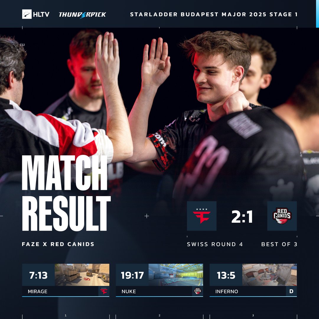 布达佩斯Major：拒绝出局！FaZe让一追二淘汰RED Canids