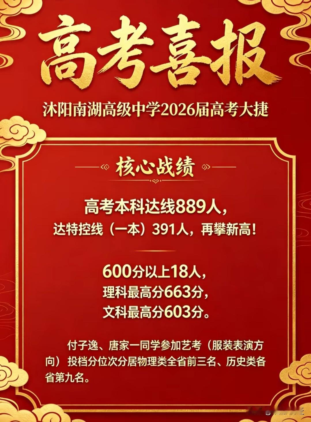 2026年宿迁市高考，南湖高中喜报！
600分以上18人，恭喜恭喜！