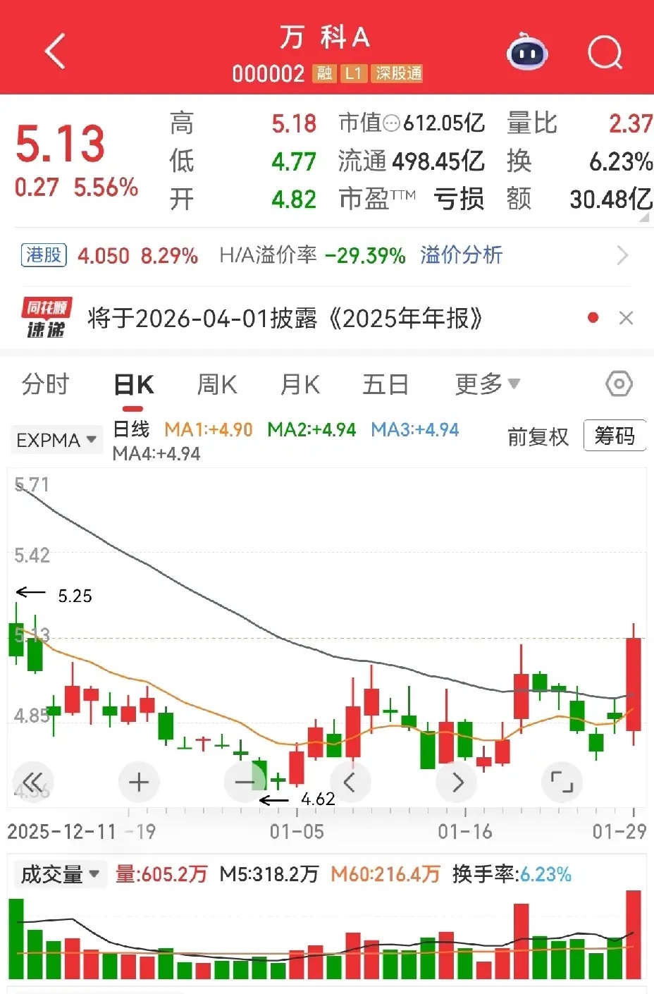 物极必反，用来形容今天的行情比较贴切。看看今天都是什么在涨，先是证券拉，然后就是