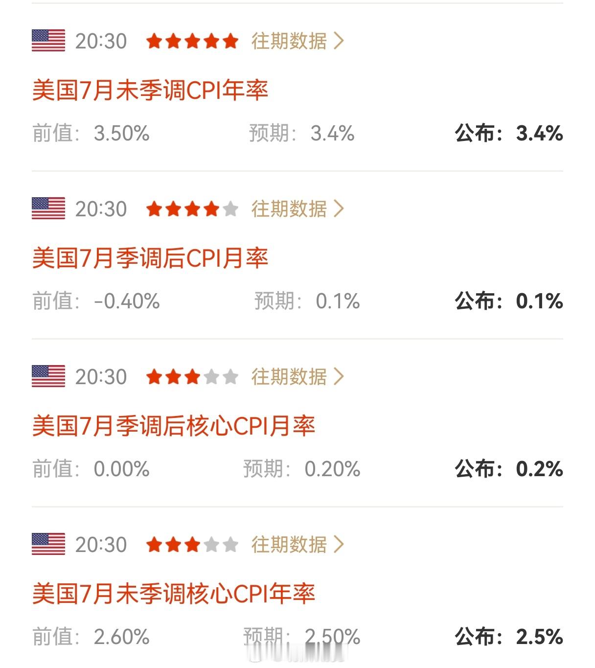 跟预期差不多，影响不大。期货﻿