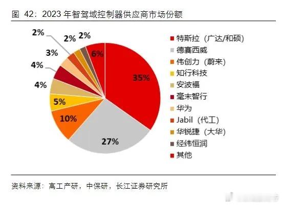 宝马宣布与中国科技巨头合作，共创AI智能座舱！90%以上网友都以为是HW，其实是