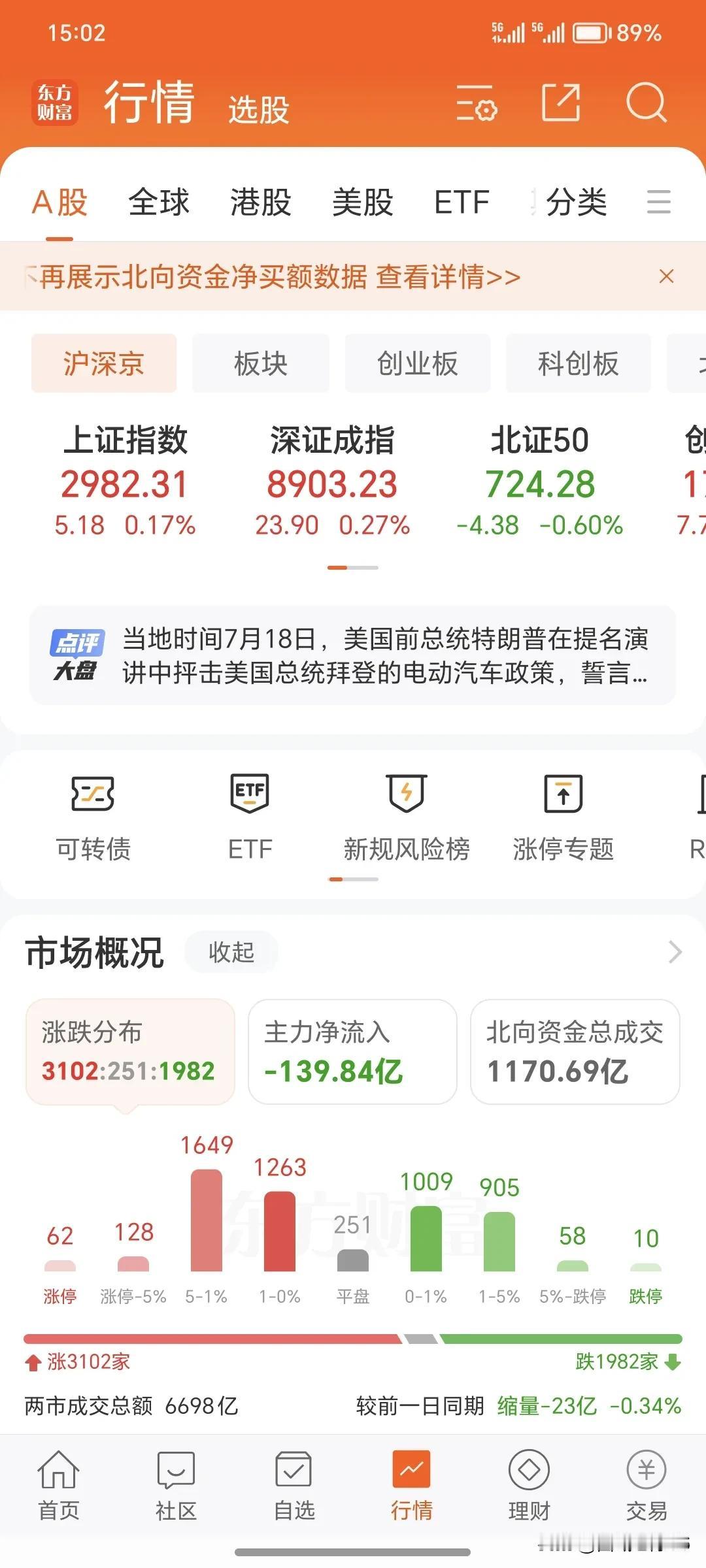 7月19日周五
       今天大盘缩量横盘震荡行情，高股息蓝筹股回调，杀到底