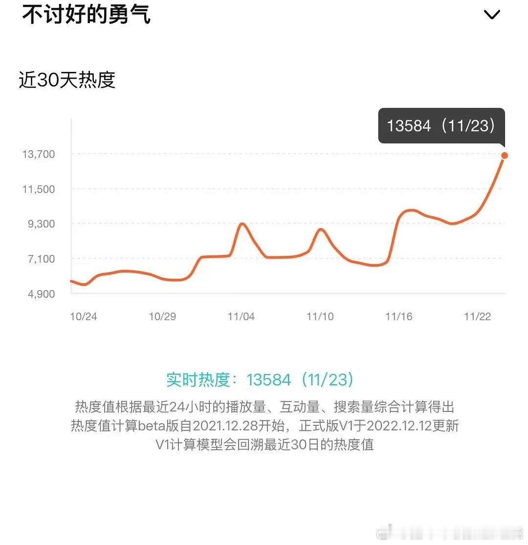 《无人在意的角落》，腾讯热度竟然只有一万三太低了吧 