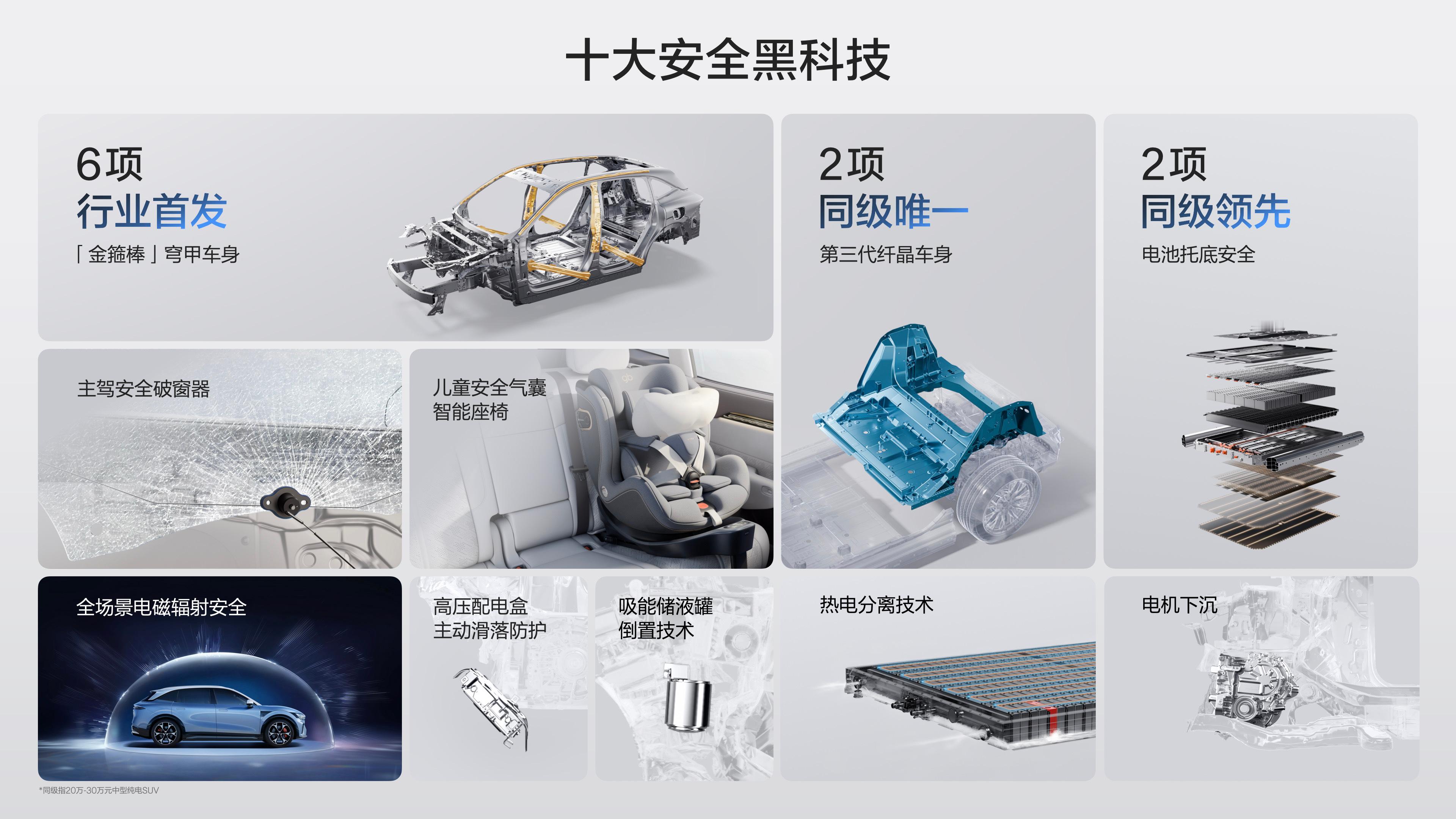 安全，是一切豪华的前提。极氪在安全上的投入，不用多说，直接看图！让你无论去哪，都