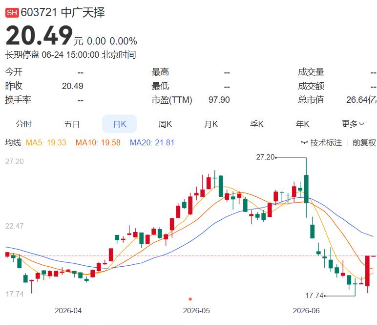2026.6.24晚间上市公司重大事项公告（一）：
 
一、重大事项公告：
1.