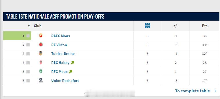陈仕晗【比利时D1联赛(3)法语区 升级赛第6轮】2026年4月11日，罗什福尔