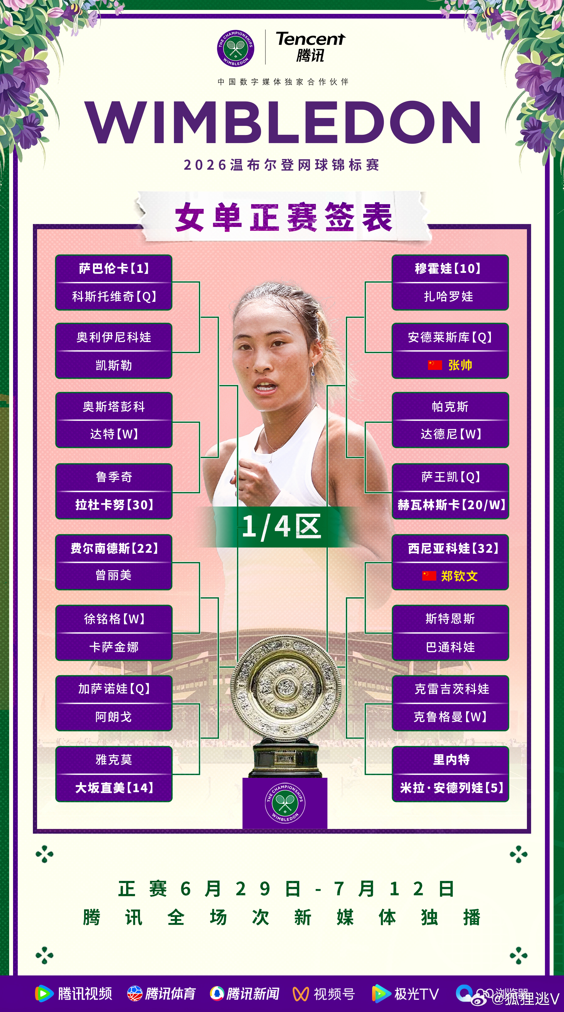 大坂直美vs穆霍娃 【预热贴】2026温网 女单完整中文签表，由制作。大坂和火娃