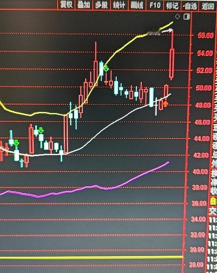 周一早盘点评来啦！三大指数集体小幅反弹，整体还是磨人的震荡整理行情。
 
今天早