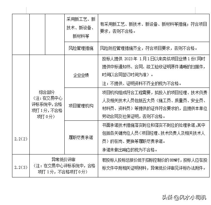 投标没有公平可言，但是我发现一种评标公平的项目，这是招标文件中的评标办法一部分，