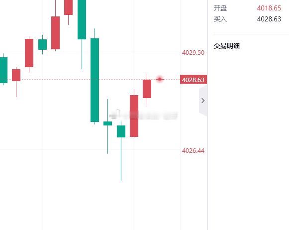 28-29附近空单先保本离场吧，今天这狗行情太阴了，老是和咱们对着干