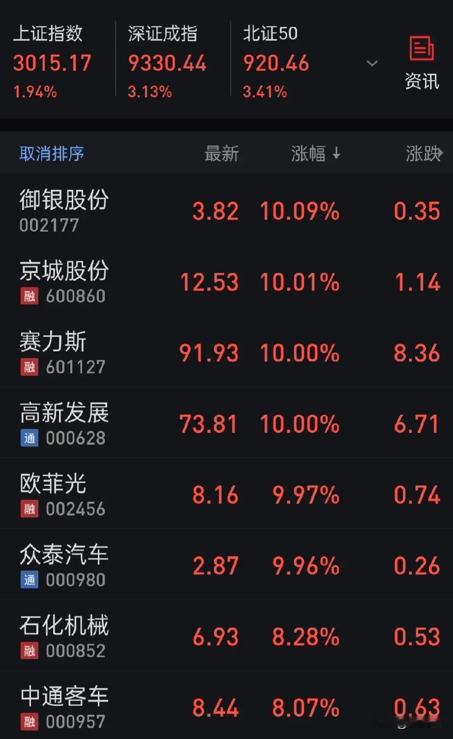 低位埋伏，分批买卖，拉开空间，跌买涨卖。
抓住波动，降低成本，往复循环，日久必赚
